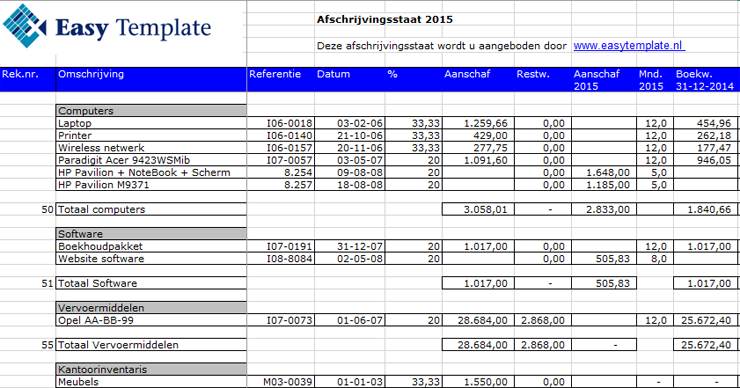 Afschrijvingen in Excel voorbeeld