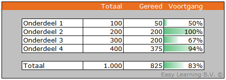 Voortgangsbalk in Excel