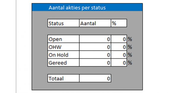 Actielijst In Excel Easy Template