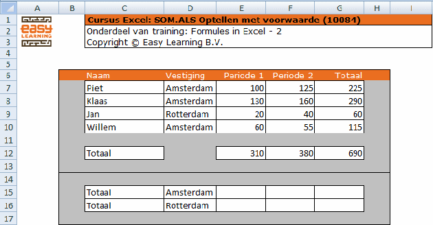 Voorbeeld Excel formule SOM.ALS
